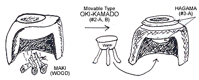 Lò nướng Kamado truyền thống