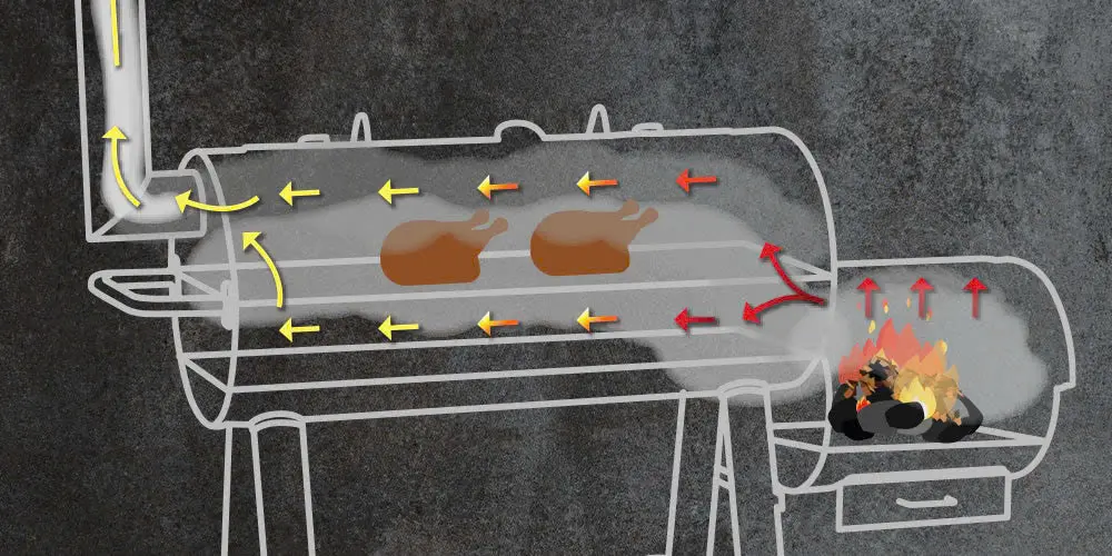 cach-smoker-hoat-dong