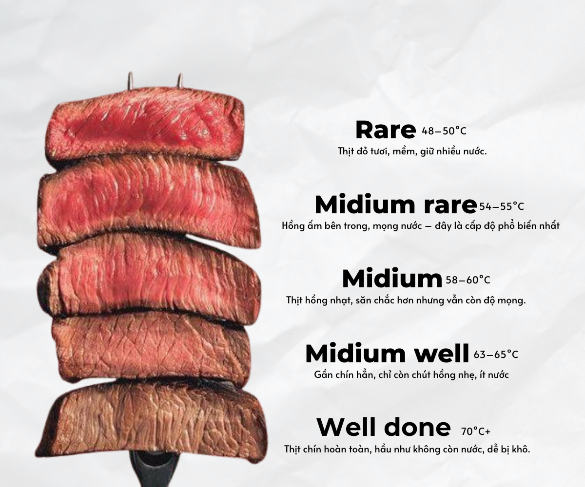 Cấp độ chín của beefsteak